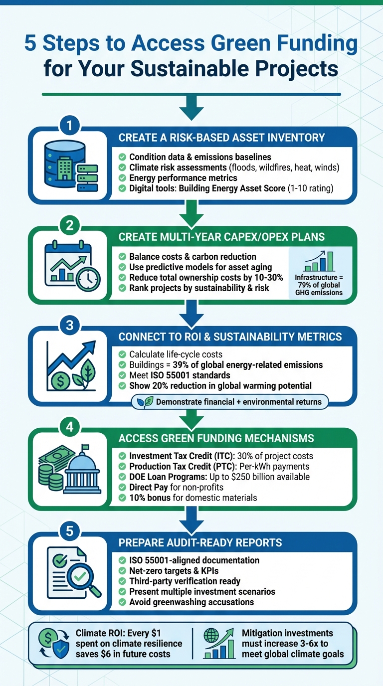 5-Step Process to Access Green Funding for Sustainable Projects