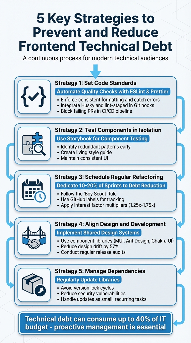 5 Key Strategies to Prevent and Reduce Frontend Technical Debt
