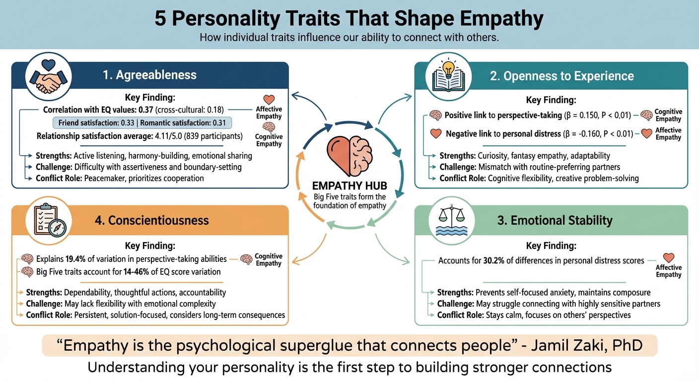 5 Personality Traits That Shape Empathy: Impact on Relationships and Conflict Resolution