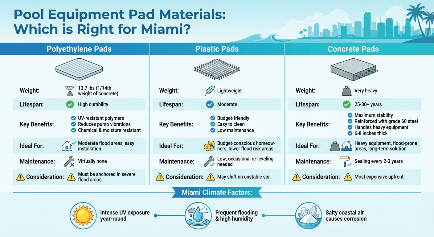 Pool Equipment Pad Materials Comparison for Miami Climate