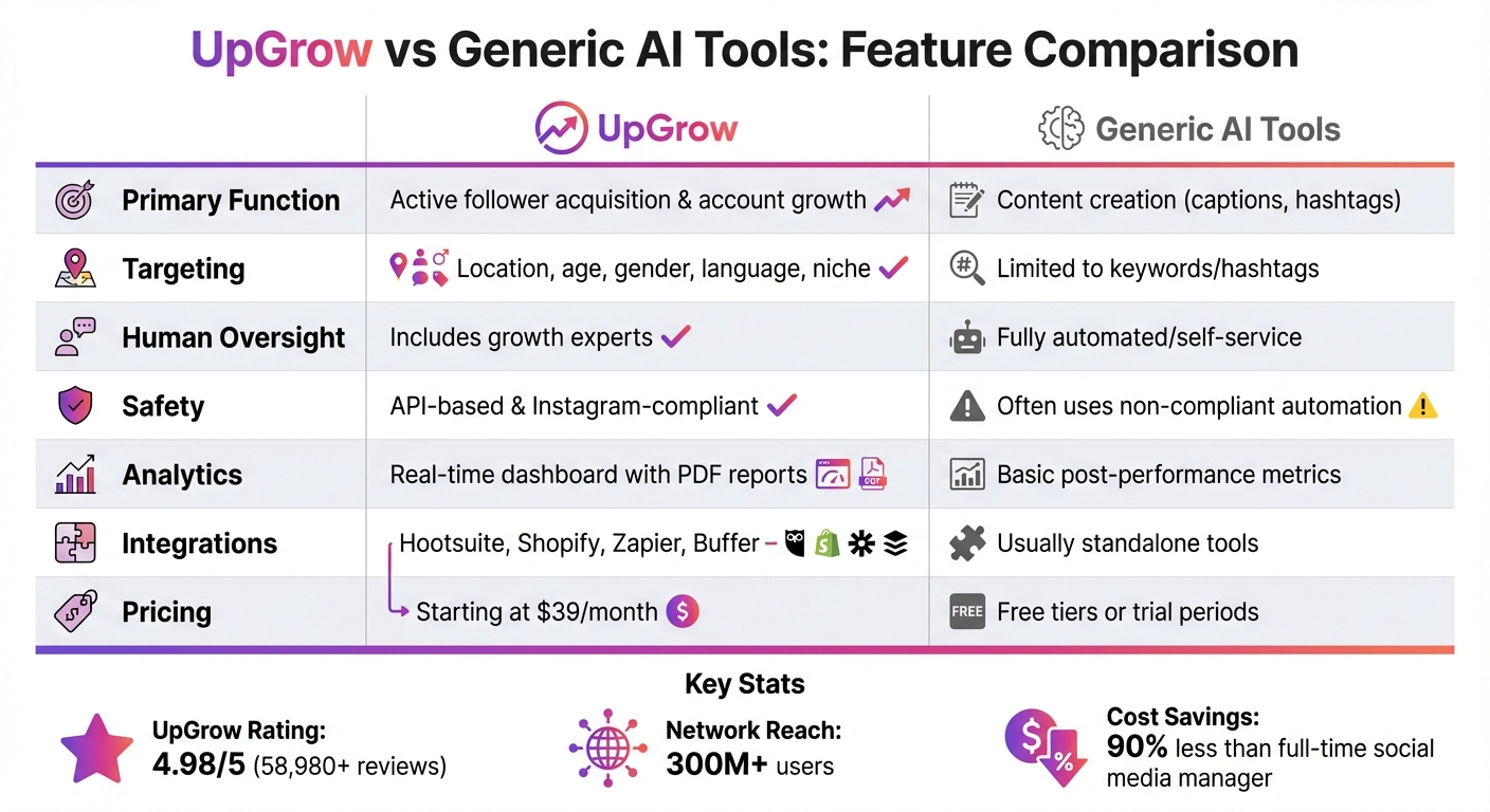 UpGrow vs Generic AI Tools for Instagram Growth Comparison