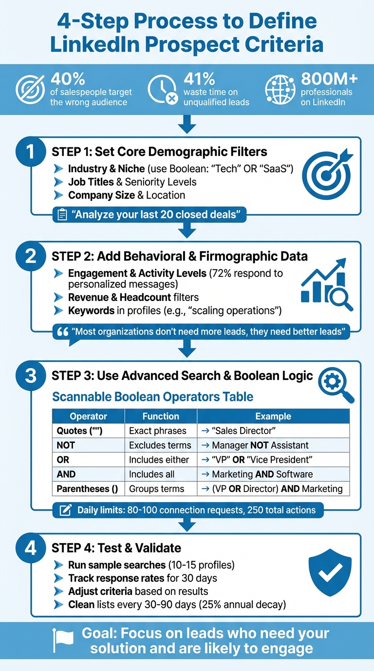 4-Step Process to Define LinkedIn Prospect Criteria