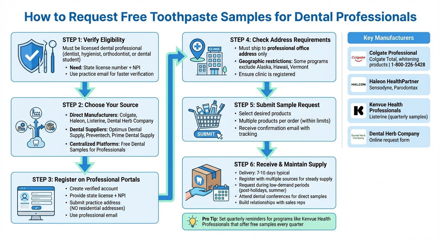 How Dental Professionals Can Request Free Toothpaste Samples: 6-Step Process