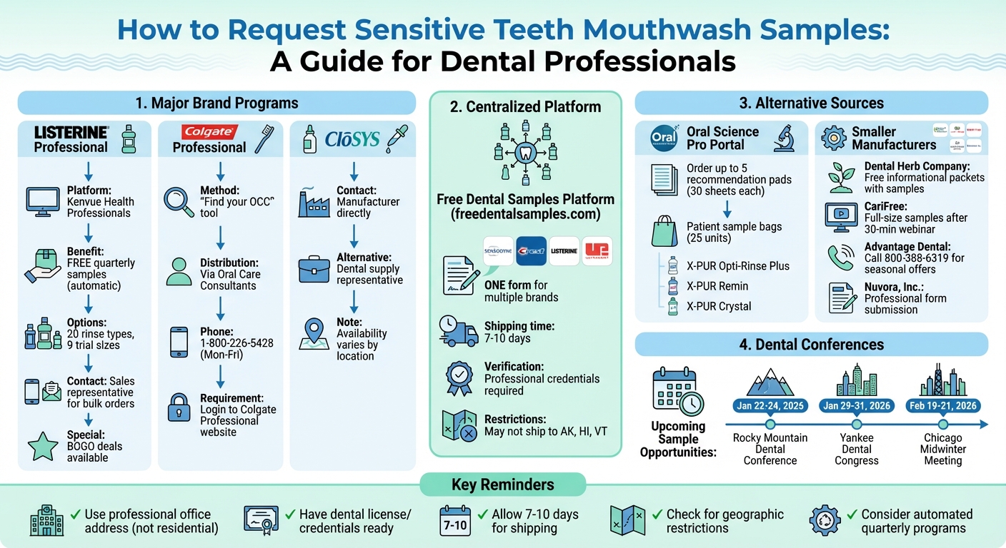 How Dental Professionals Can Request Free Sensitive Teeth Mouthwash Samples