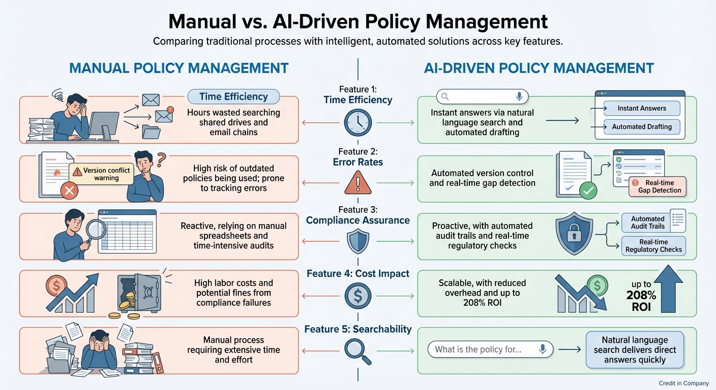 Manual vs AI-Driven Policy Management Comparison
