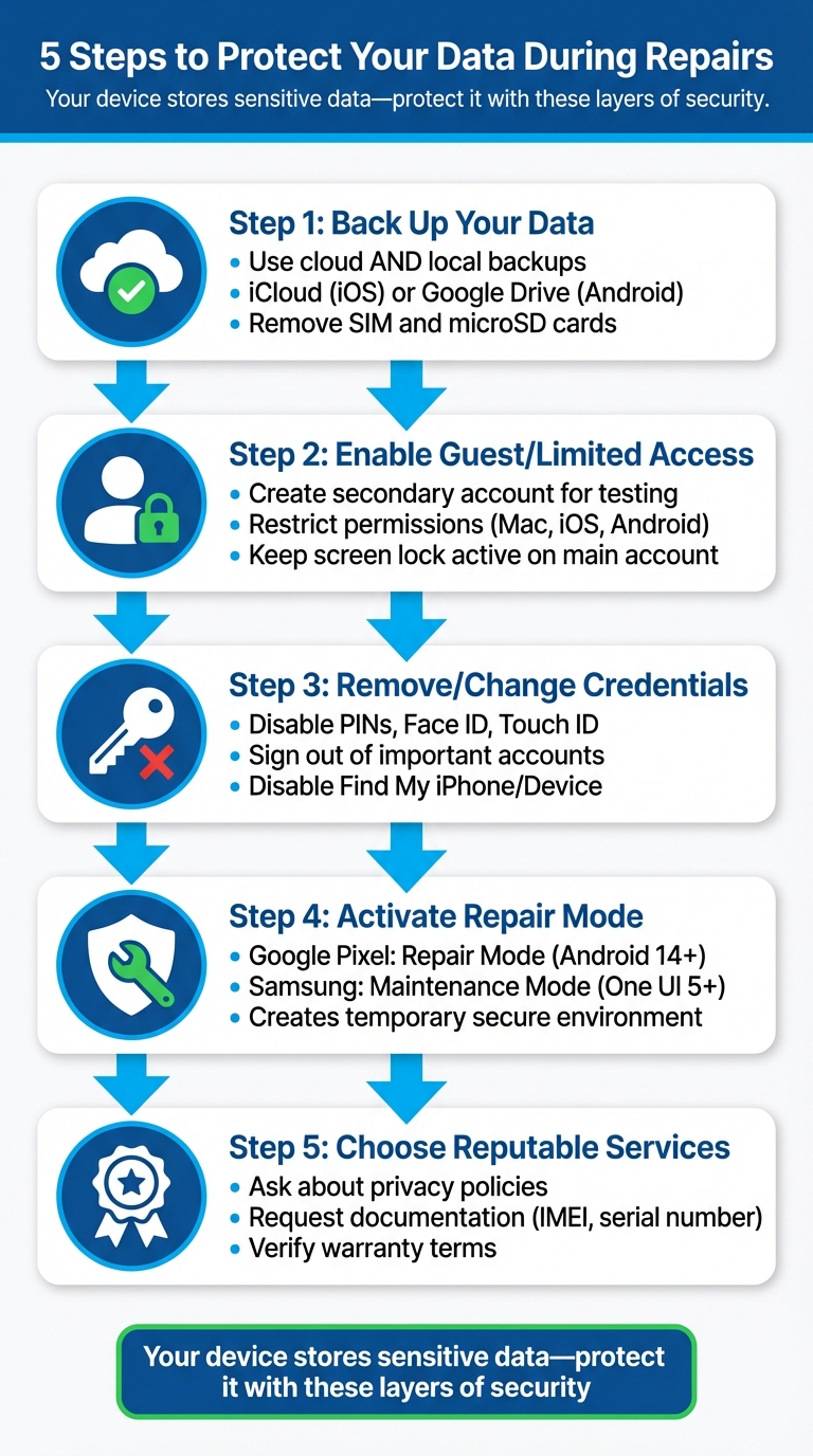 5 Essential Steps to Protect Your Data During Device Repairs