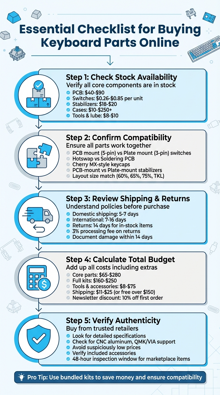 5-Step Checklist for Buying Custom Keyboard Parts Online