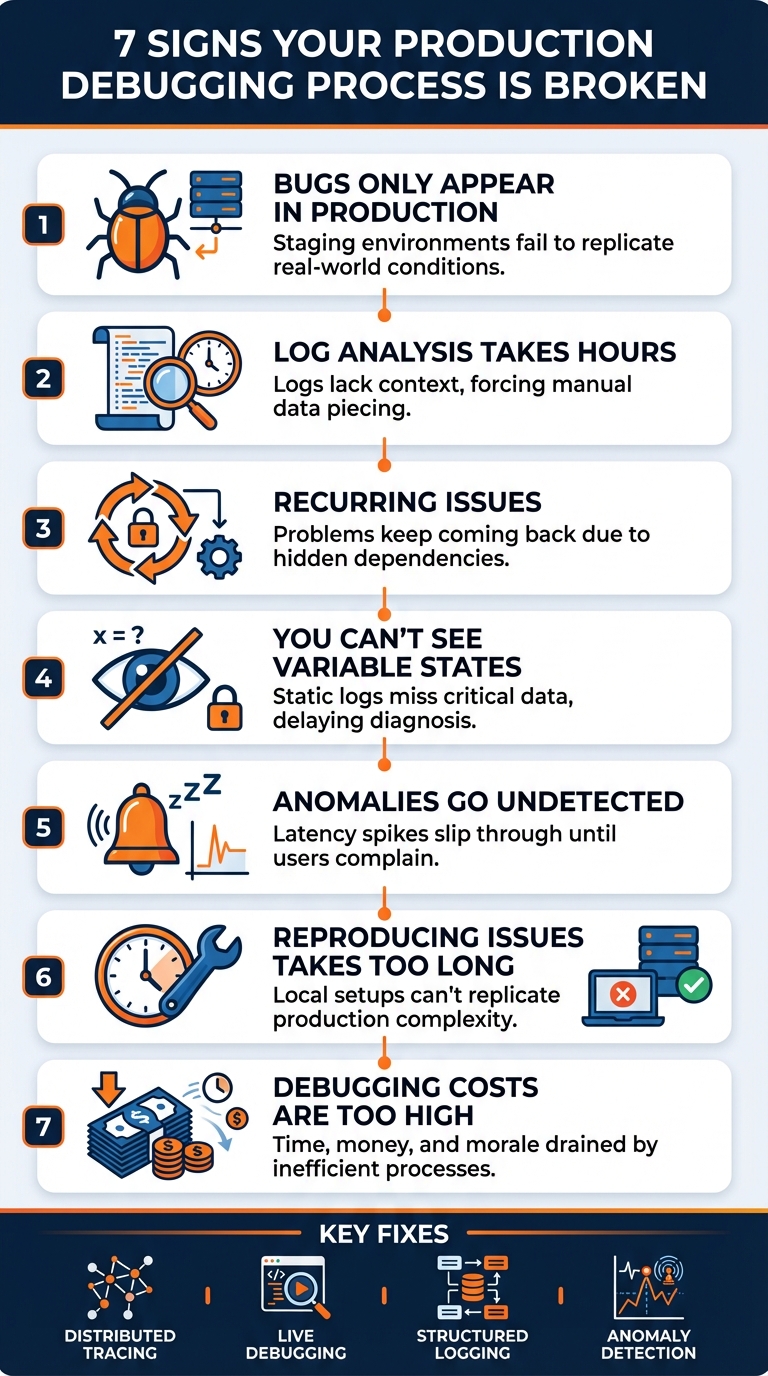 7 Signs Your Production Debugging Process Is Broken
