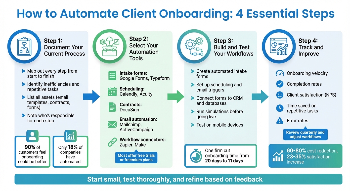 4-Step Client Onboarding Automation Process