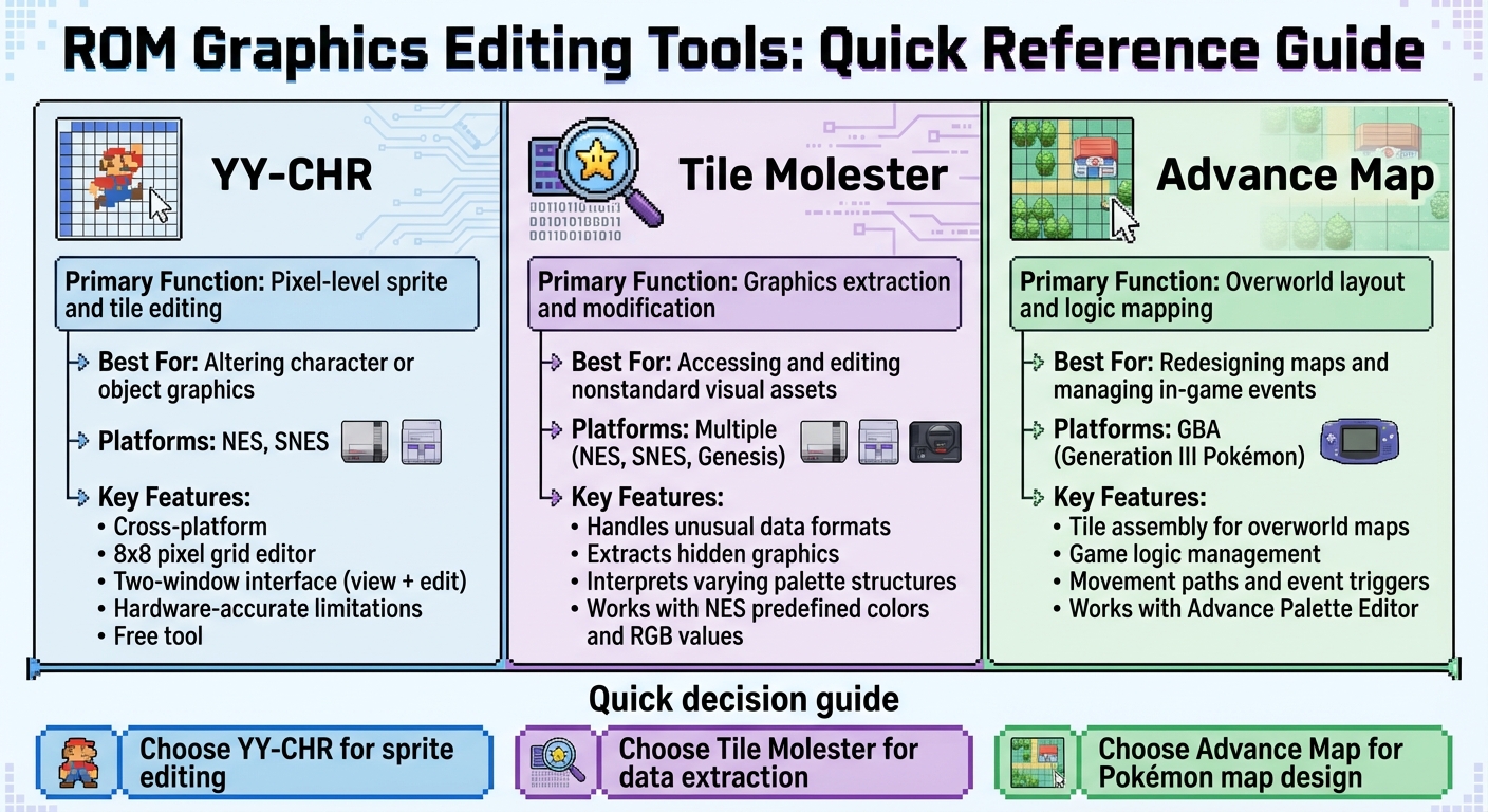 ROM Graphics Editing Tools Comparison: Features and Best Use Cases