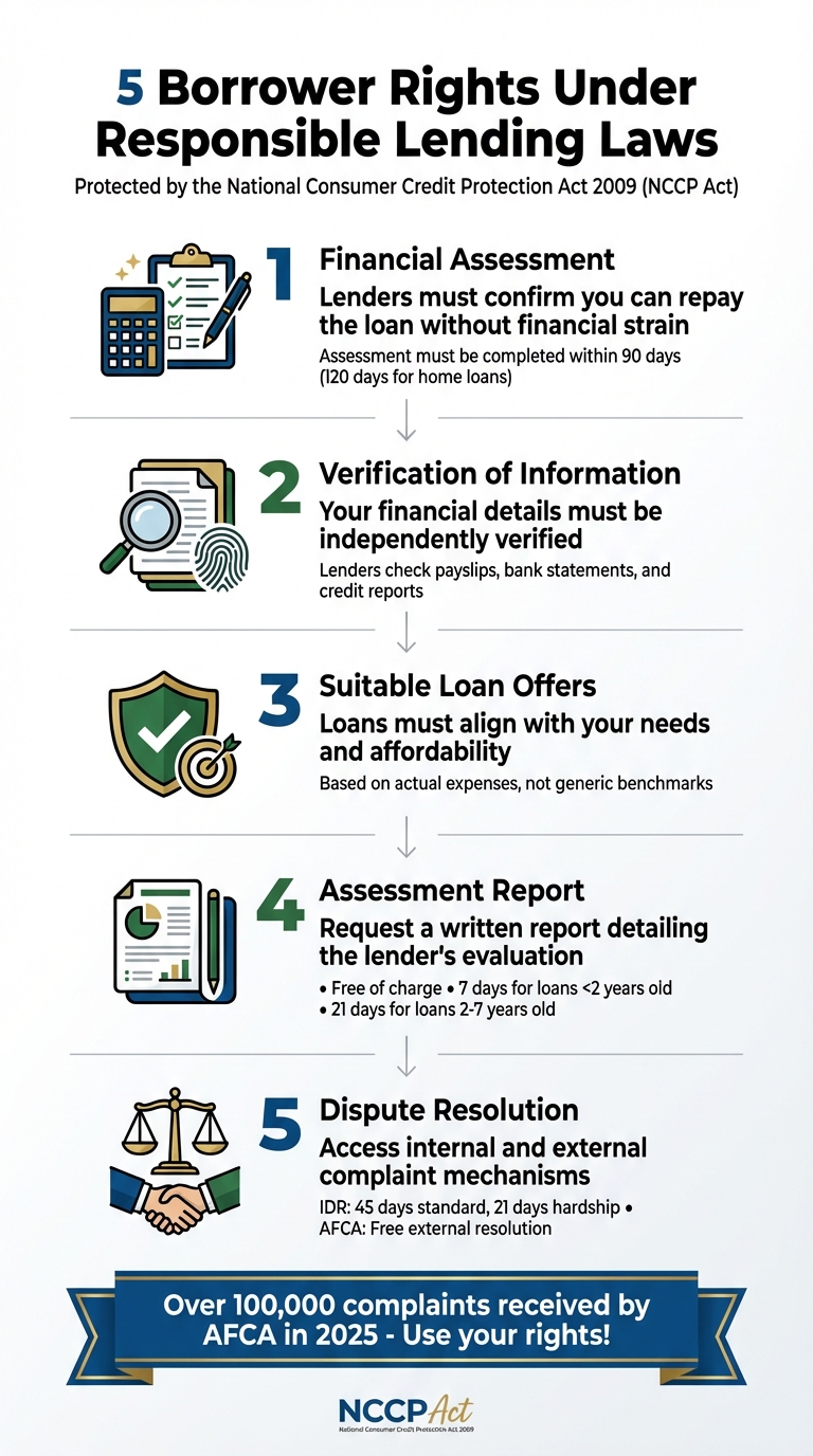 5 Key Borrower Rights Under Australian Responsible Lending Laws