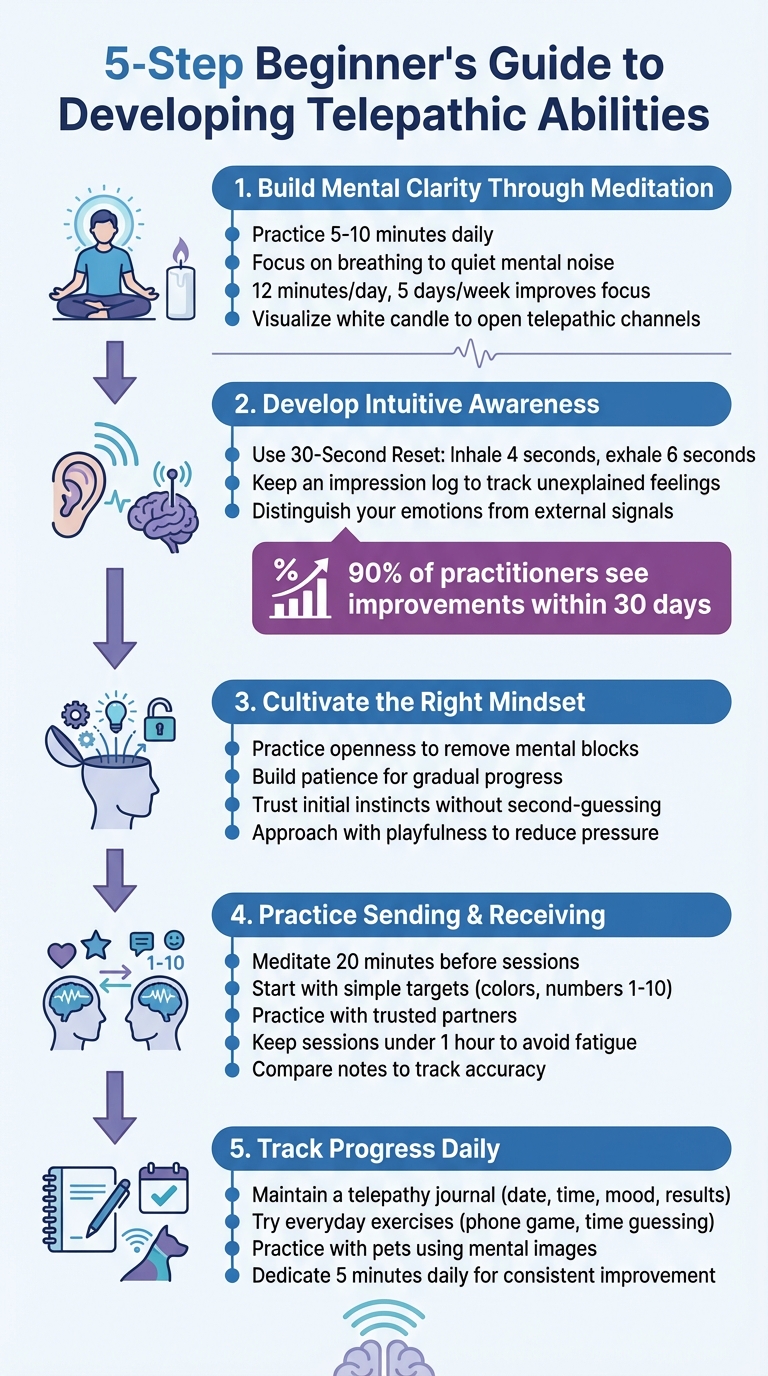 5-Step Beginner's Guide to Developing Telepathic Abilities