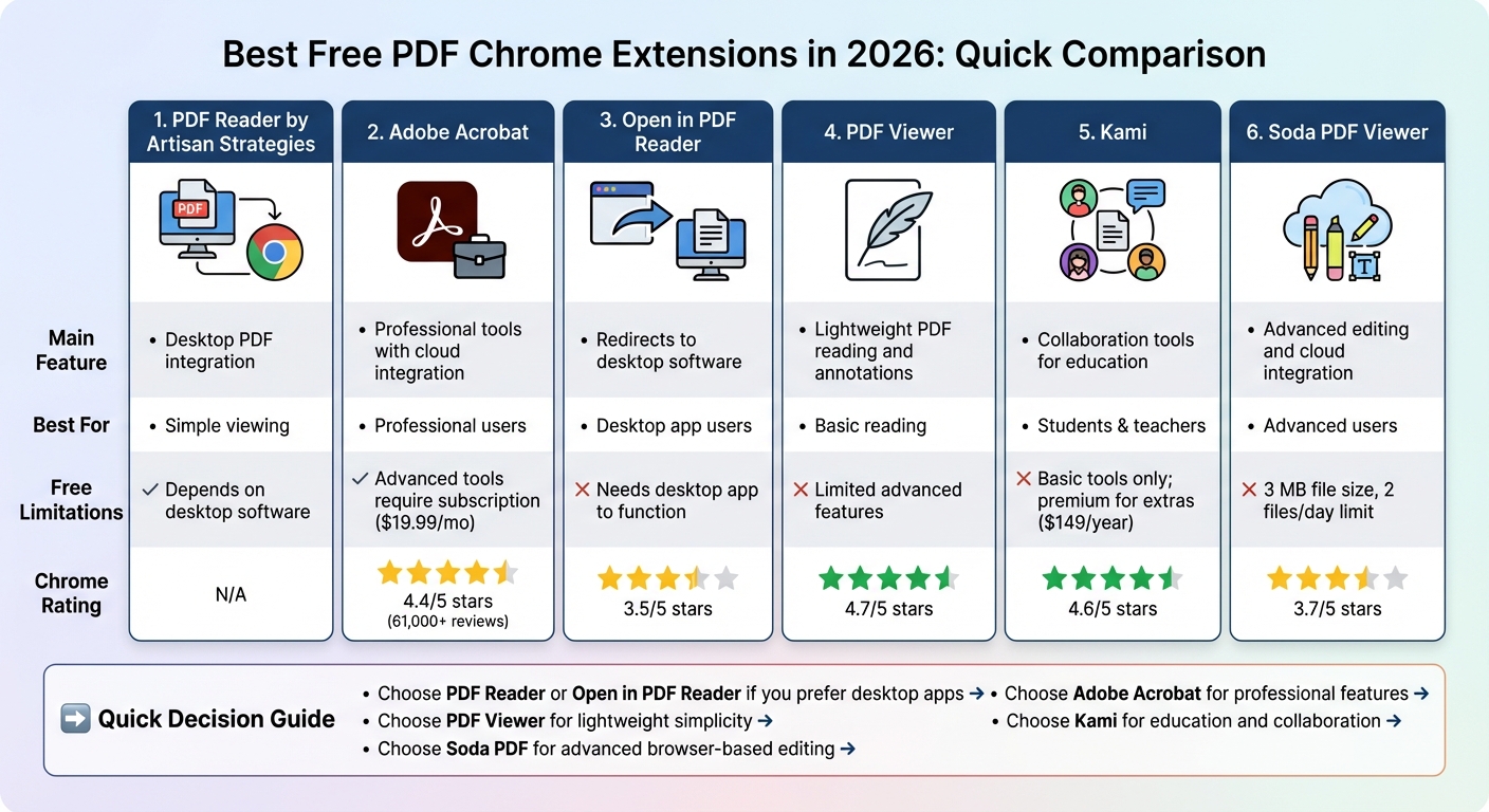 Comparison of Best Free PDF Chrome Extensions 2026