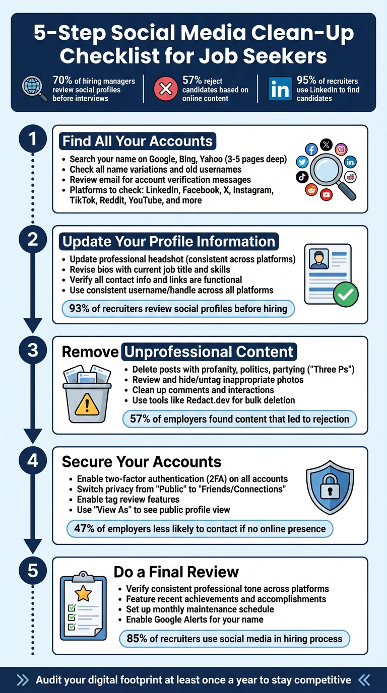 5-Step Social Media Clean-Up Checklist for Job Seekers