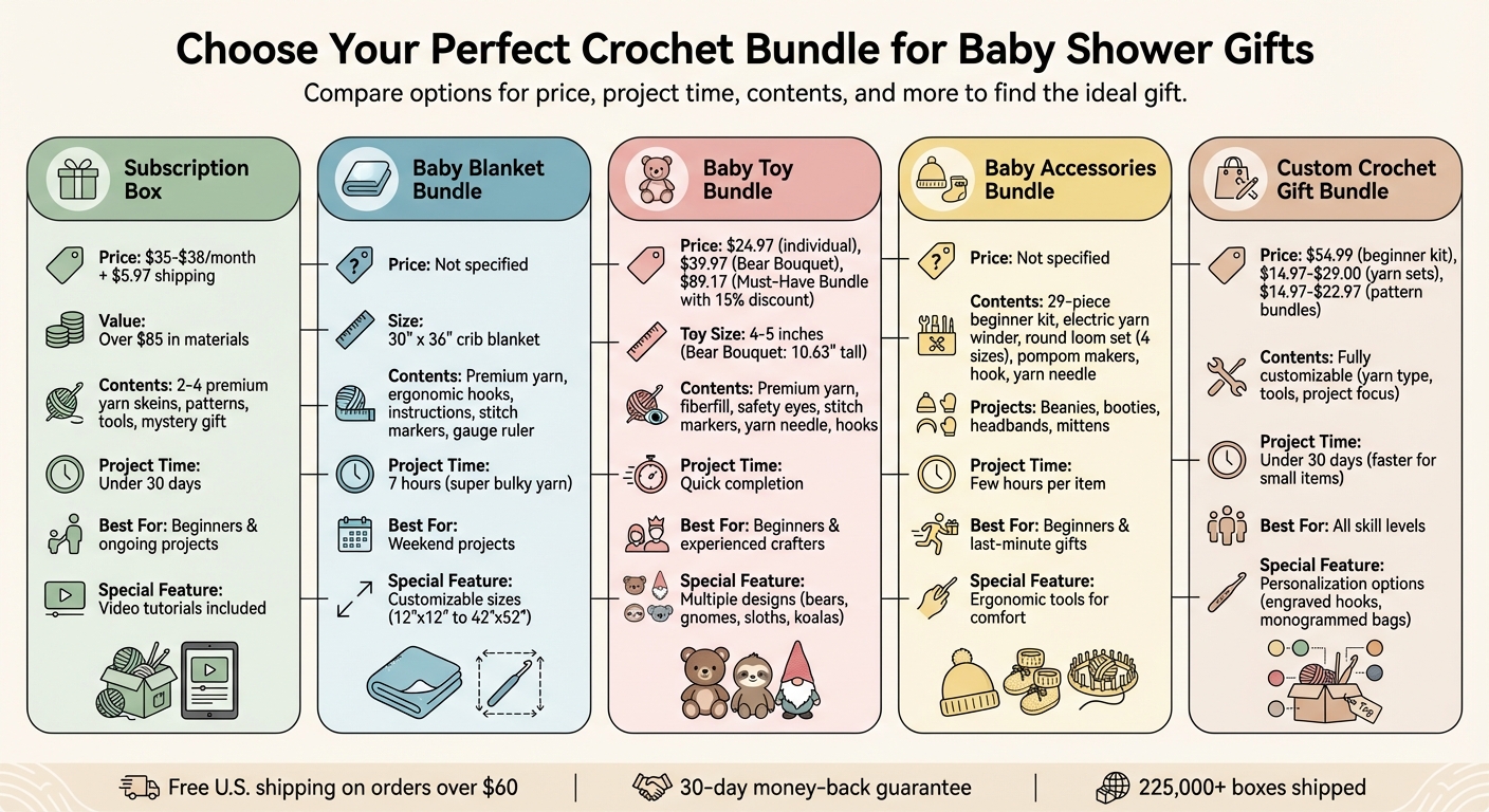 Comparison of 5 Best Crochet Bundles for Baby Shower Gifts