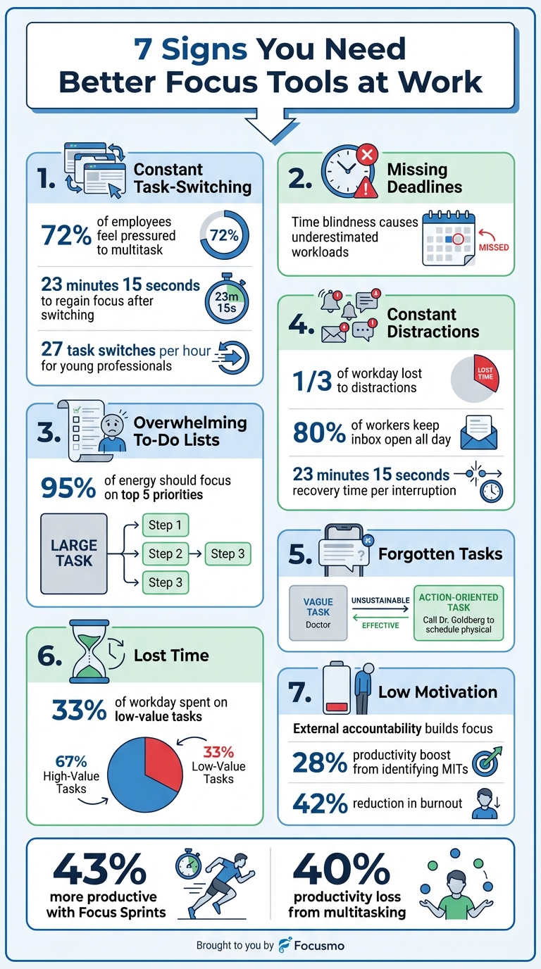 7 Signs You Need Better Focus Tools: Key Productivity Statistics