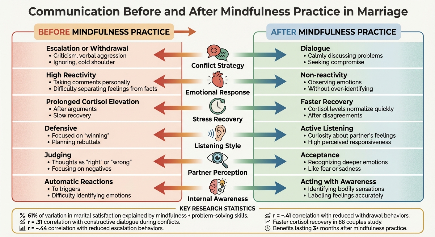 How Mindfulness Transforms Communication Patterns in Marriage