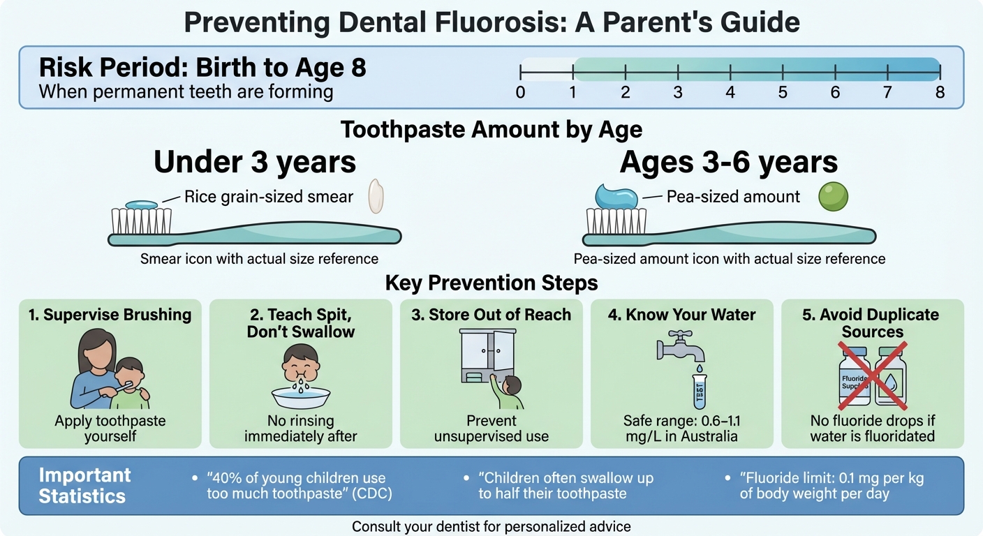 How to Prevent Dental Fluorosis in Children: Age-Based Toothpaste Guide and Safety Tips