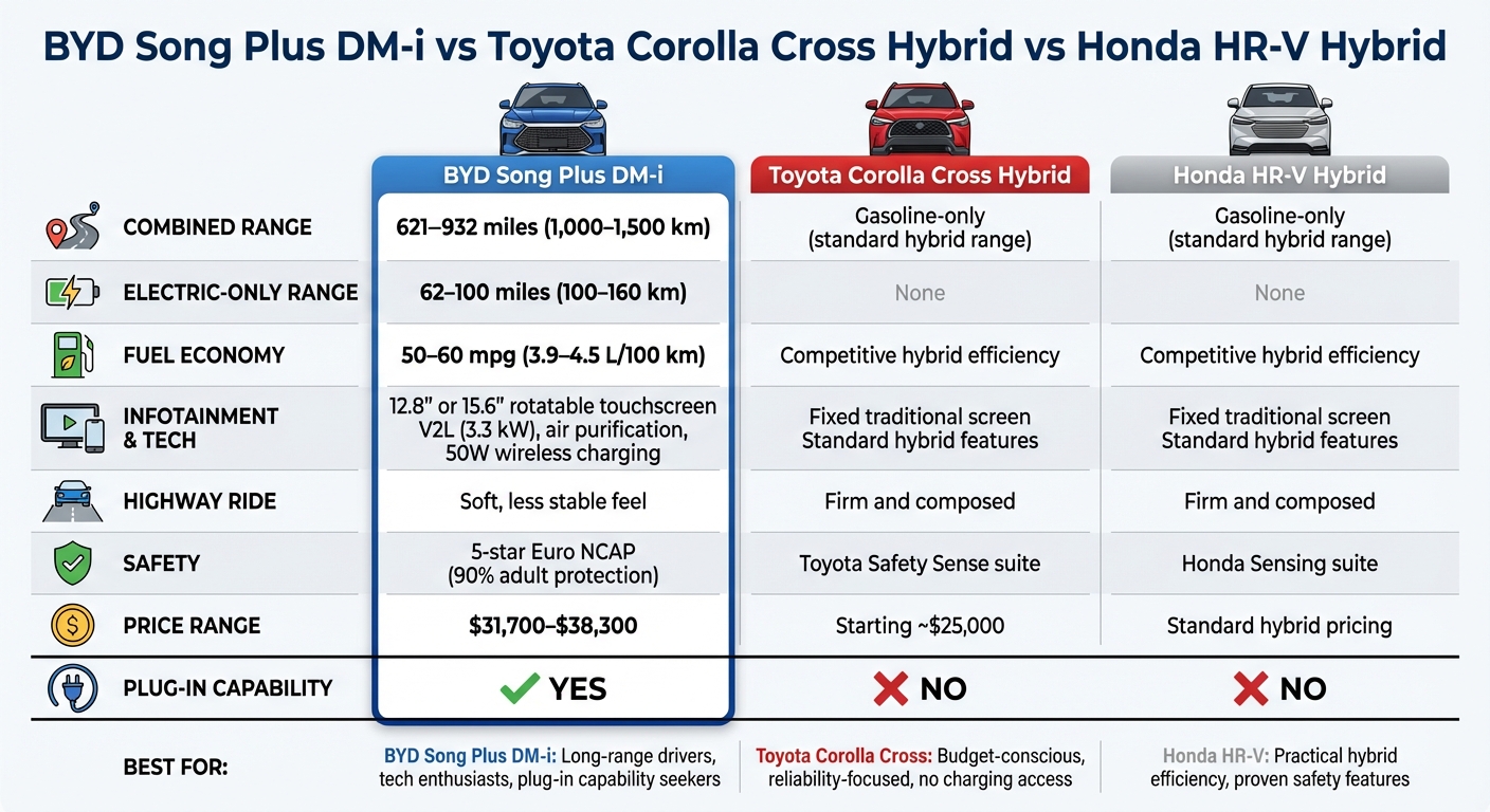 BYD Song Plus DM-i vs Toyota Corolla Cross vs Honda HR-V: Hybrid SUV Comparison