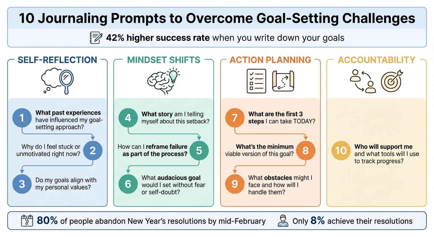 10 Journaling Prompts for Goal-Setting Success