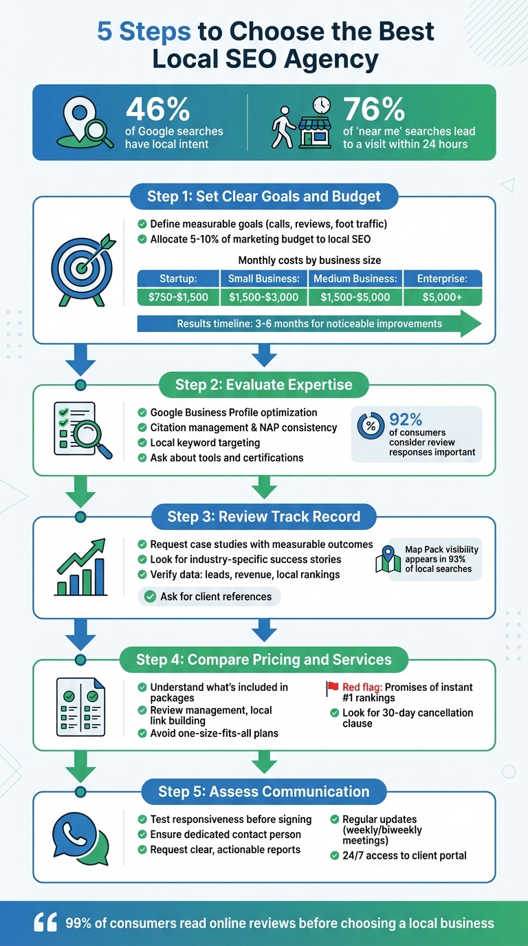 5-Step Guide to Choosing the Best Local SEO Agency