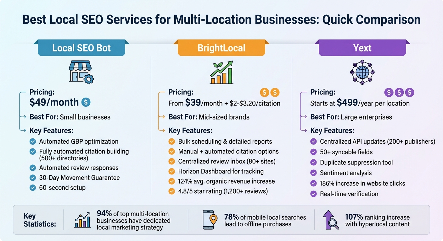 Local SEO Platform Comparison: Features and Pricing for Multi-Location Businesses