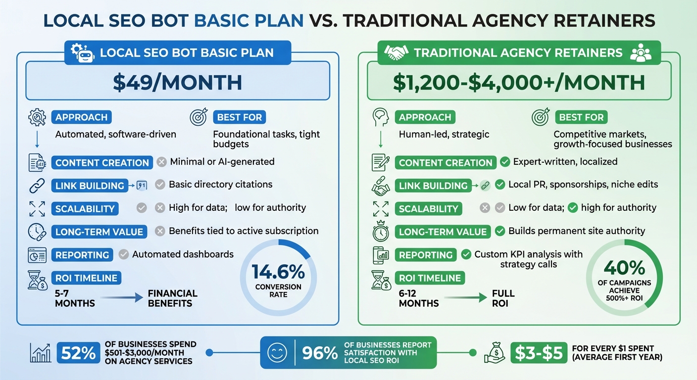 Local SEO Bot vs Traditional Agency: Pricing and Features Comparison