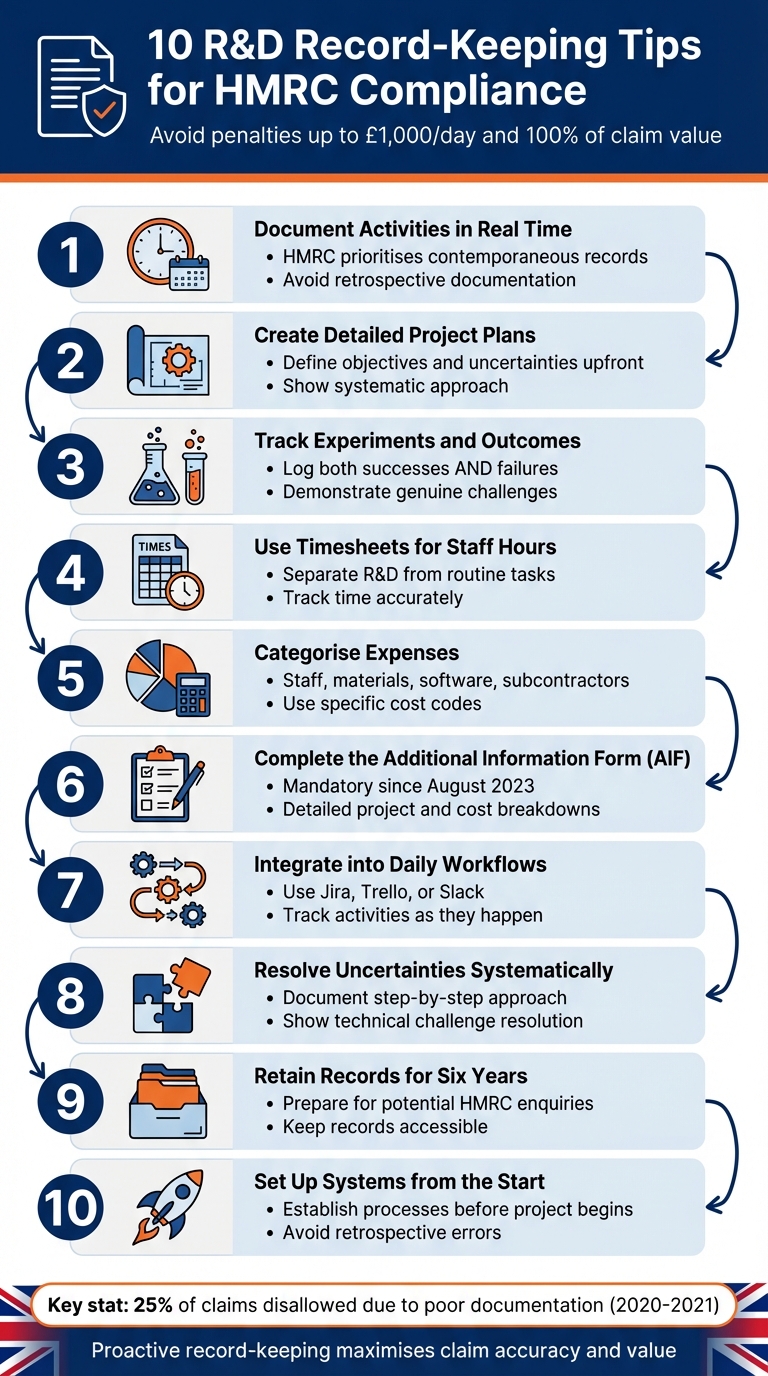 10 Essential R&D Record-Keeping Tips for HMRC Compliance