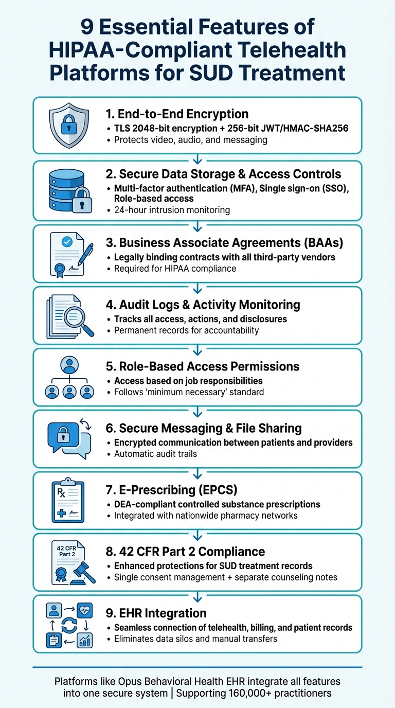 9 Essential Features of HIPAA-Compliant Telehealth Platforms for SUD Treatment