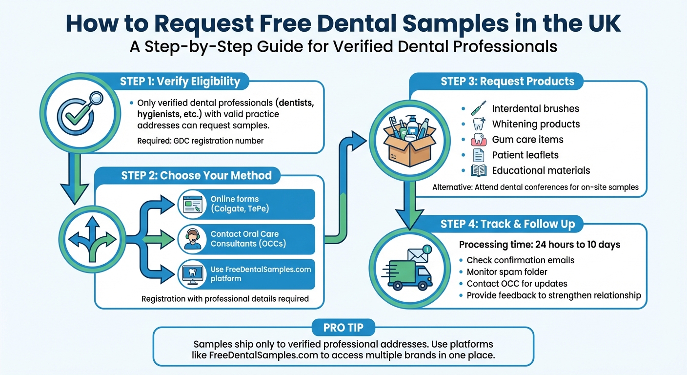 How UK Dental Professionals Can Request Free Dental Samples: 4-Step Process