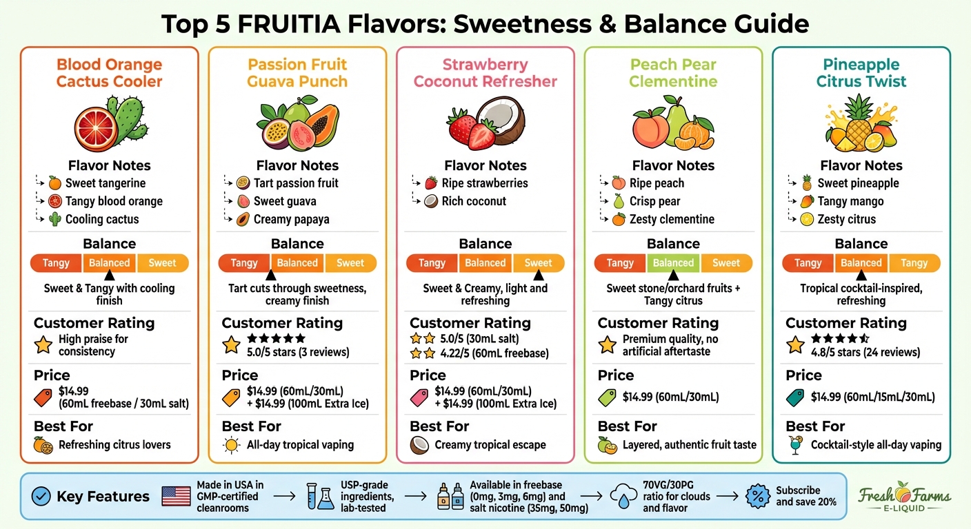 FRUITIA Top 5 Flavors Comparison Chart - Sweetness Balance and Flavor Profiles