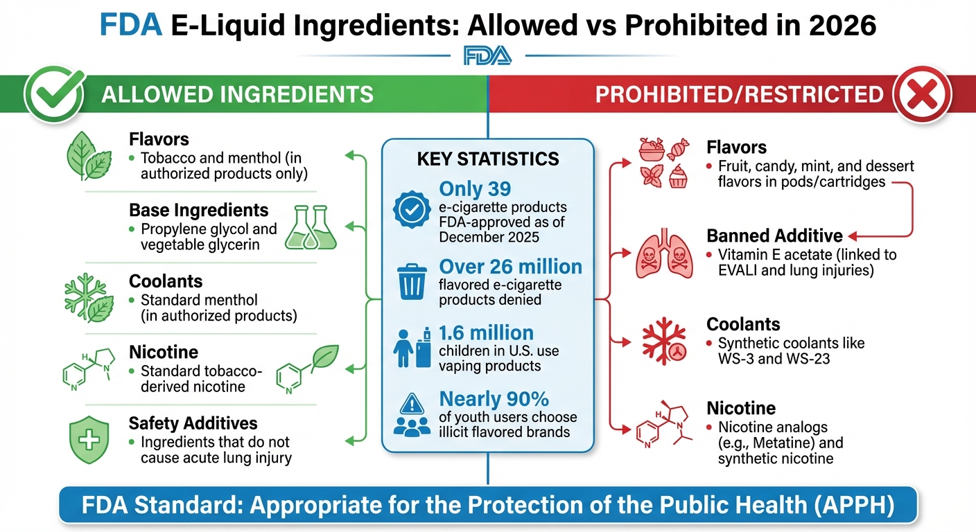 FDA Allowed vs Prohibited E-Liquid Ingredients 2026