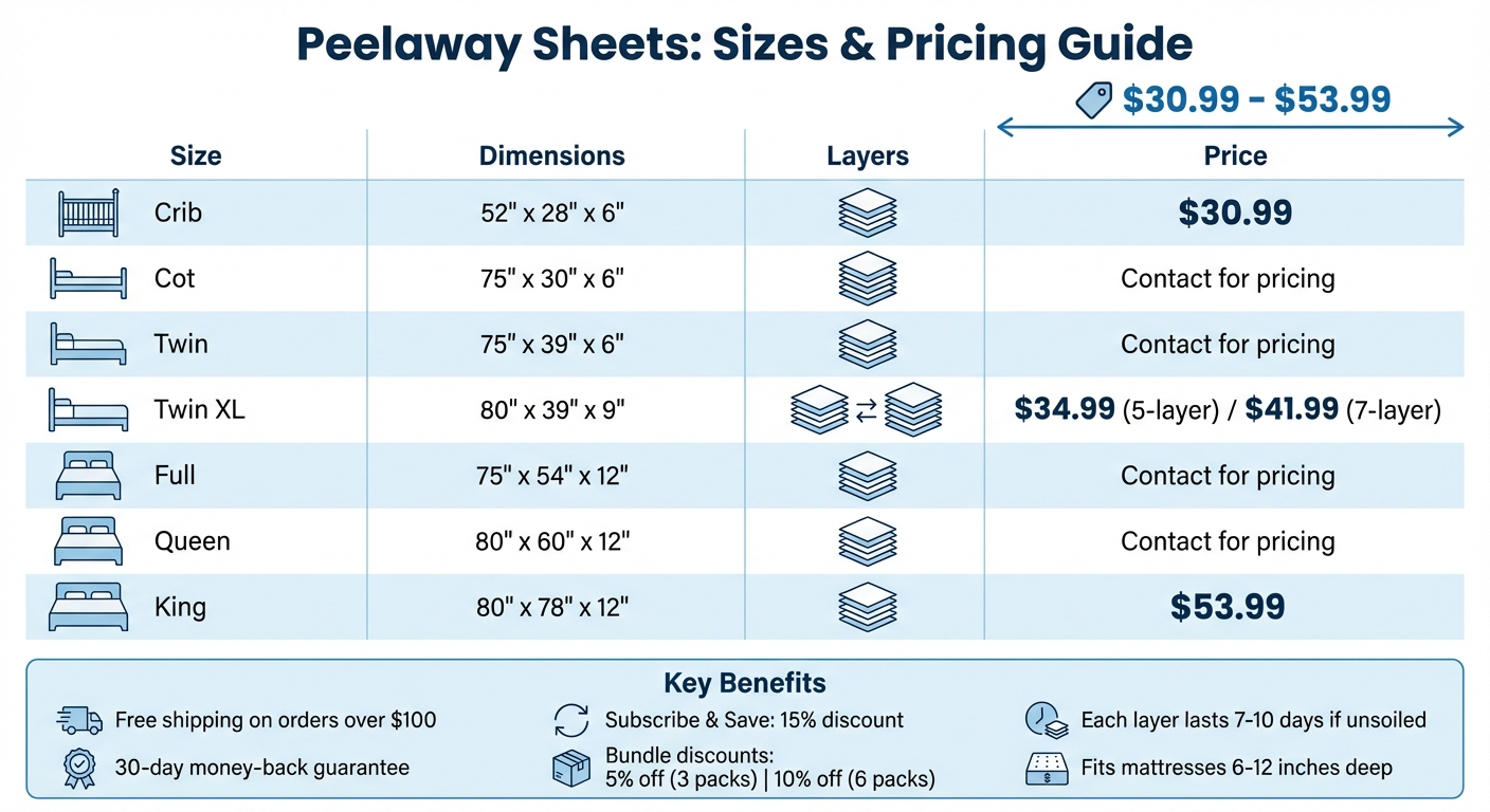Peelaway Sheets Sizes and Pricing Comparison Chart