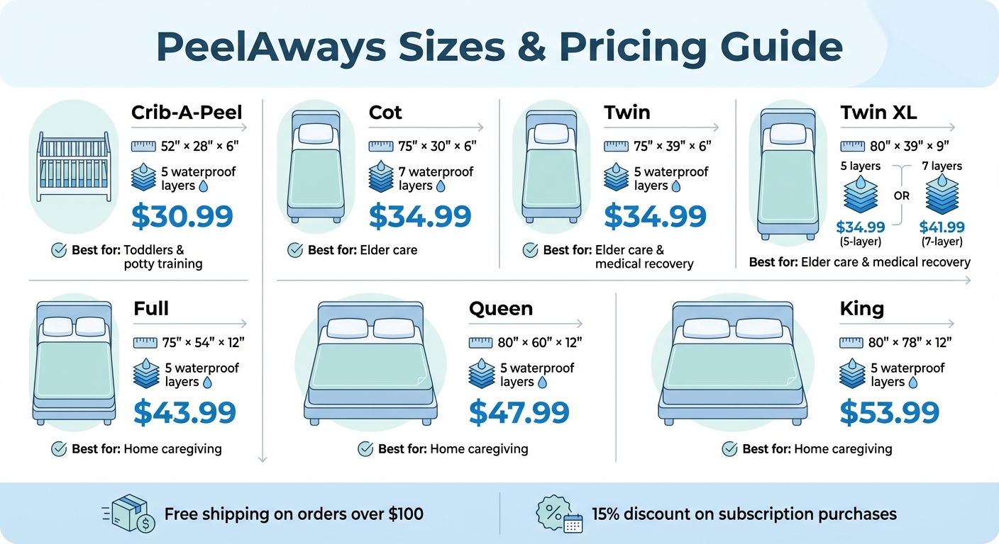 PeelAways Disposable Sheets Sizes and Pricing Guide