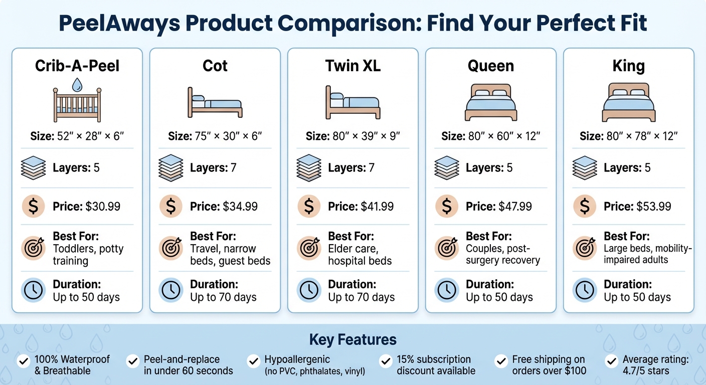 PeelAways Disposable Bed Sheets Comparison: Sizes, Layers, and Pricing Guide