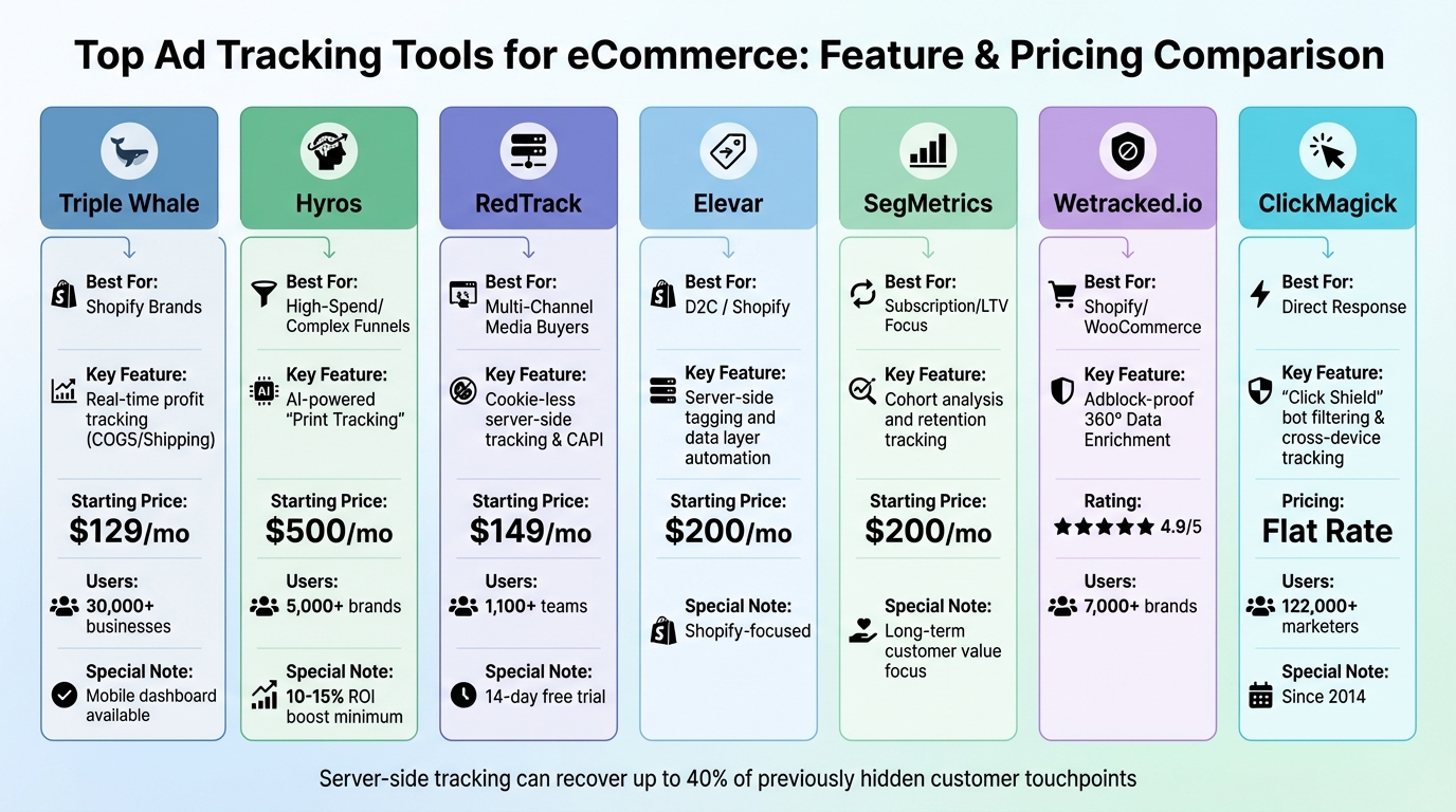 Top Multi-Platform Ad Tracking Tools Comparison for eCommerce
