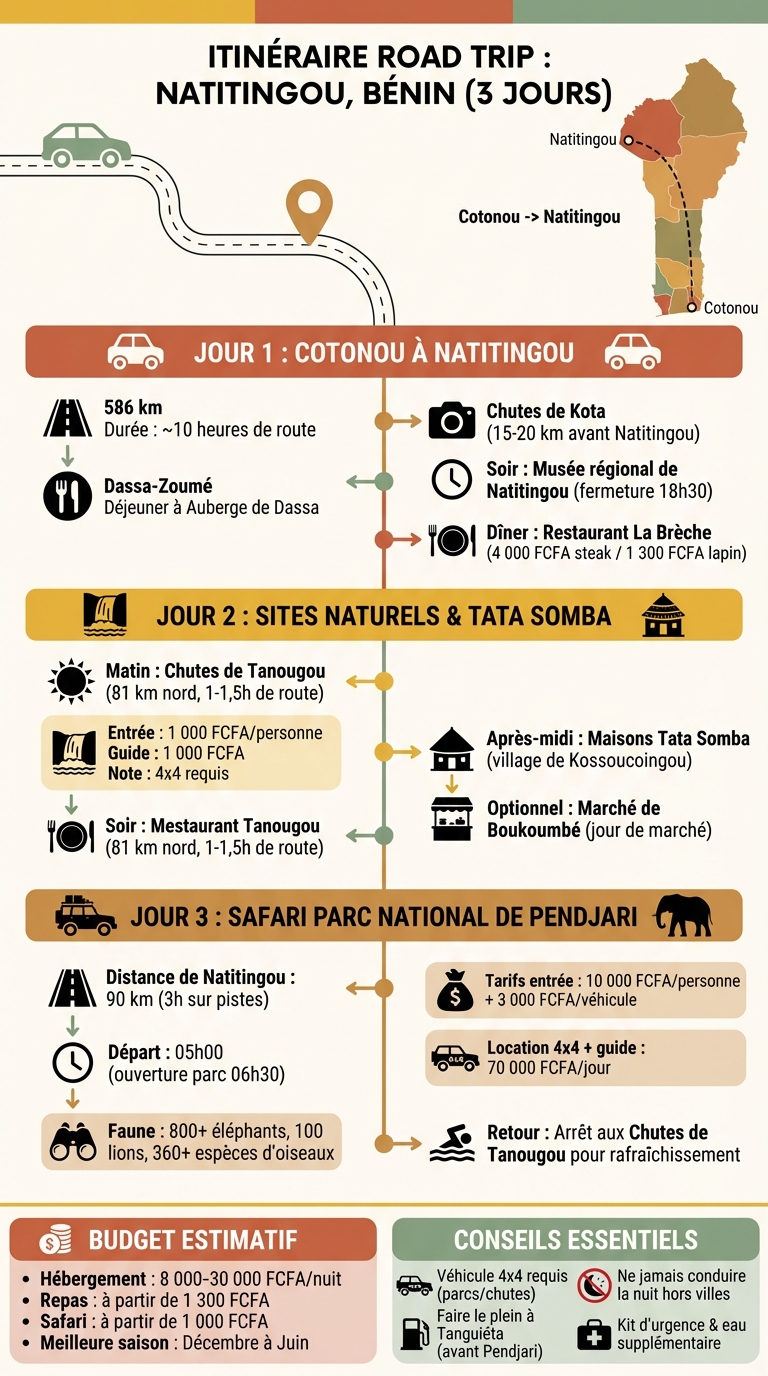 3-Day Natitingou Road Trip Itinerary: Activities, Costs & Travel Times