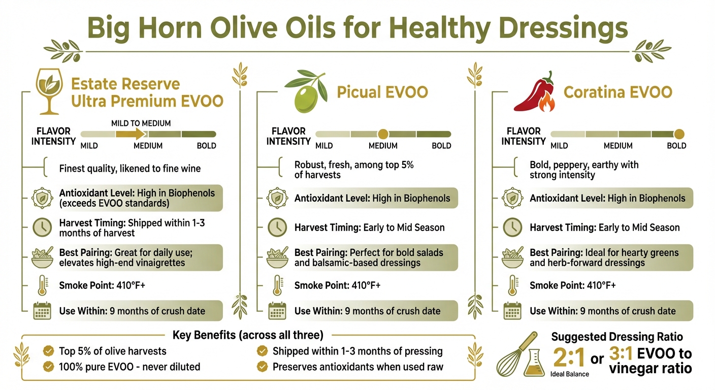 Big Horn Olive Oil Comparison: Flavor Profiles and Best Uses