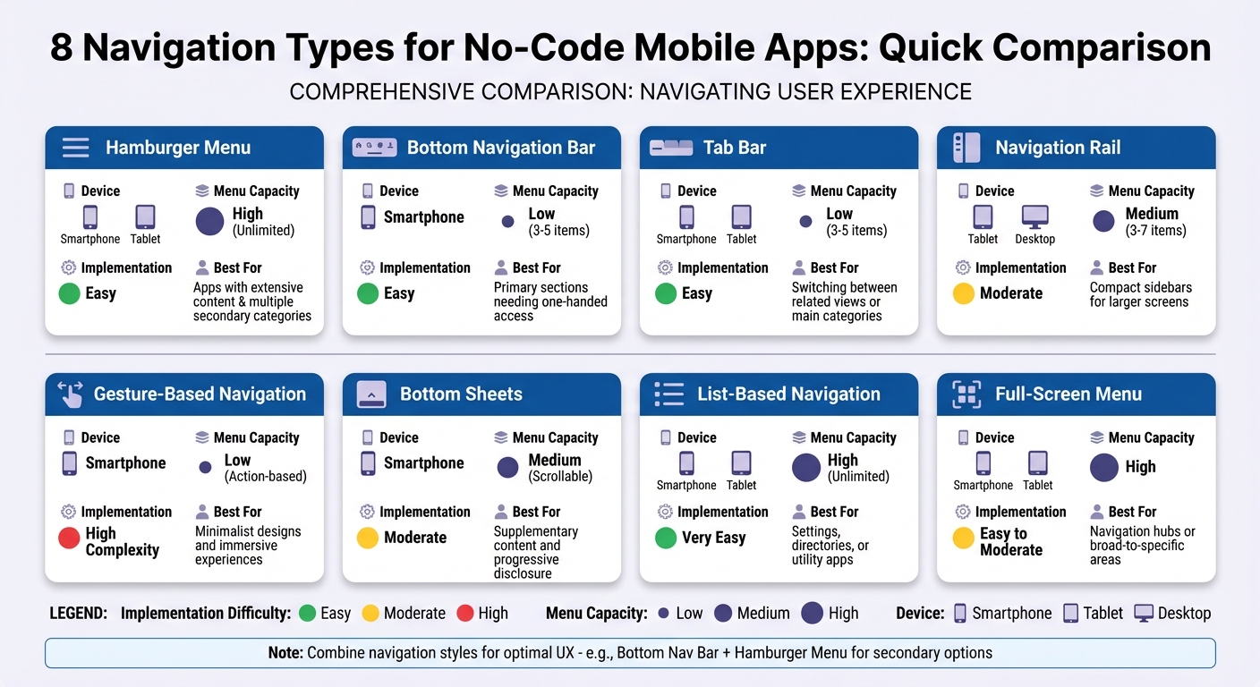 Mobile App Navigation Types Comparison Chart