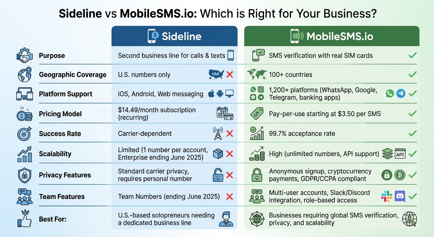 Sideline App vs MobileSMS.io for Business 3 Sideline vs MobileSMS.io: Feature and Pricing Comparison for Business