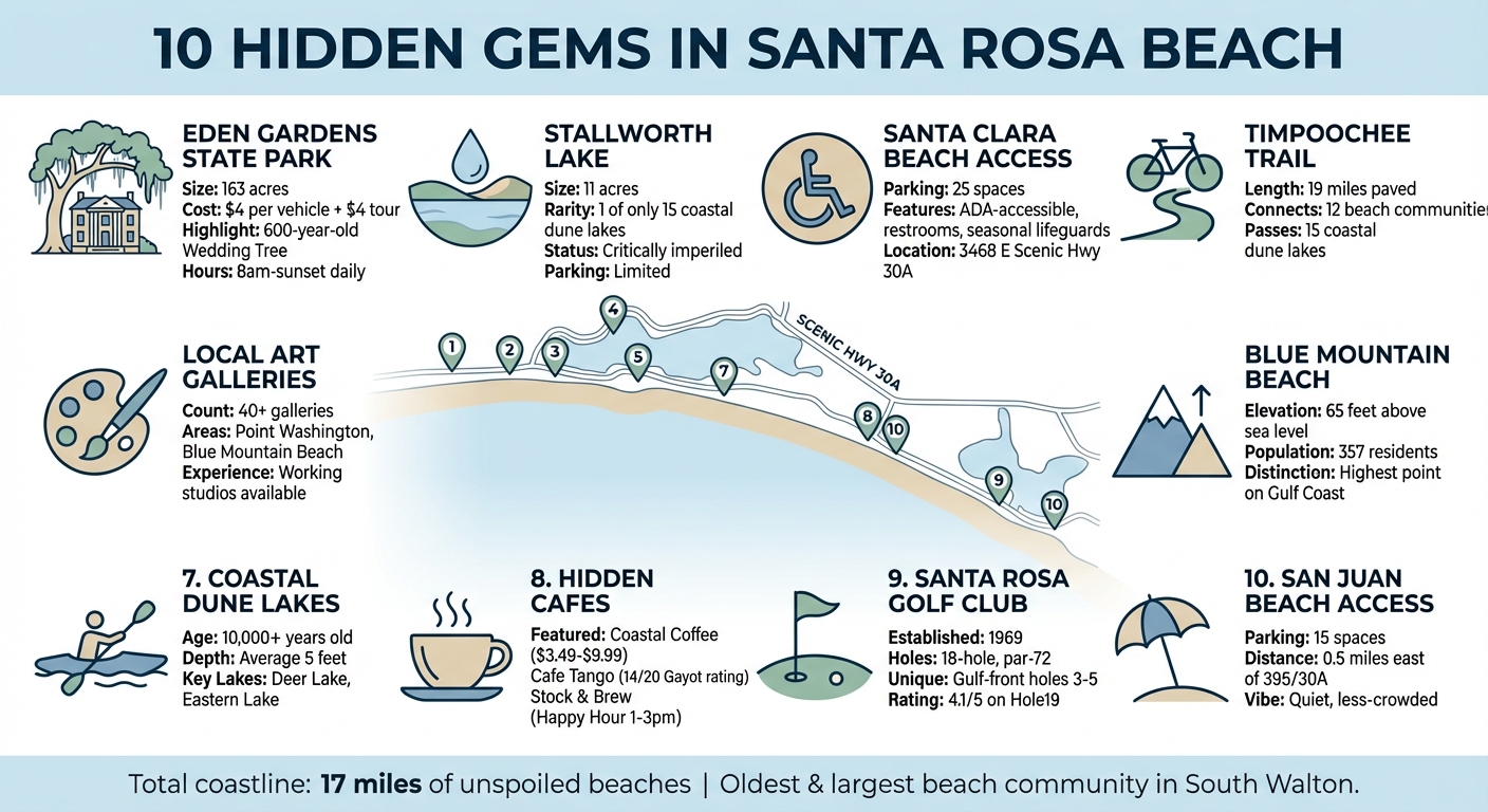 10 Hidden Gems in Santa Rosa Beach: Quick Reference Guide