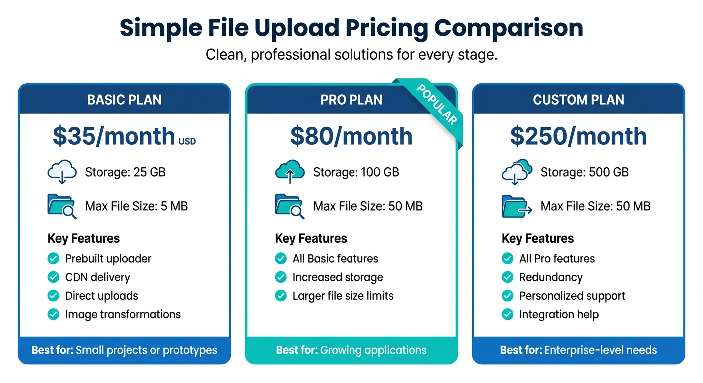 Simple File Upload Pricing Plans Comparison