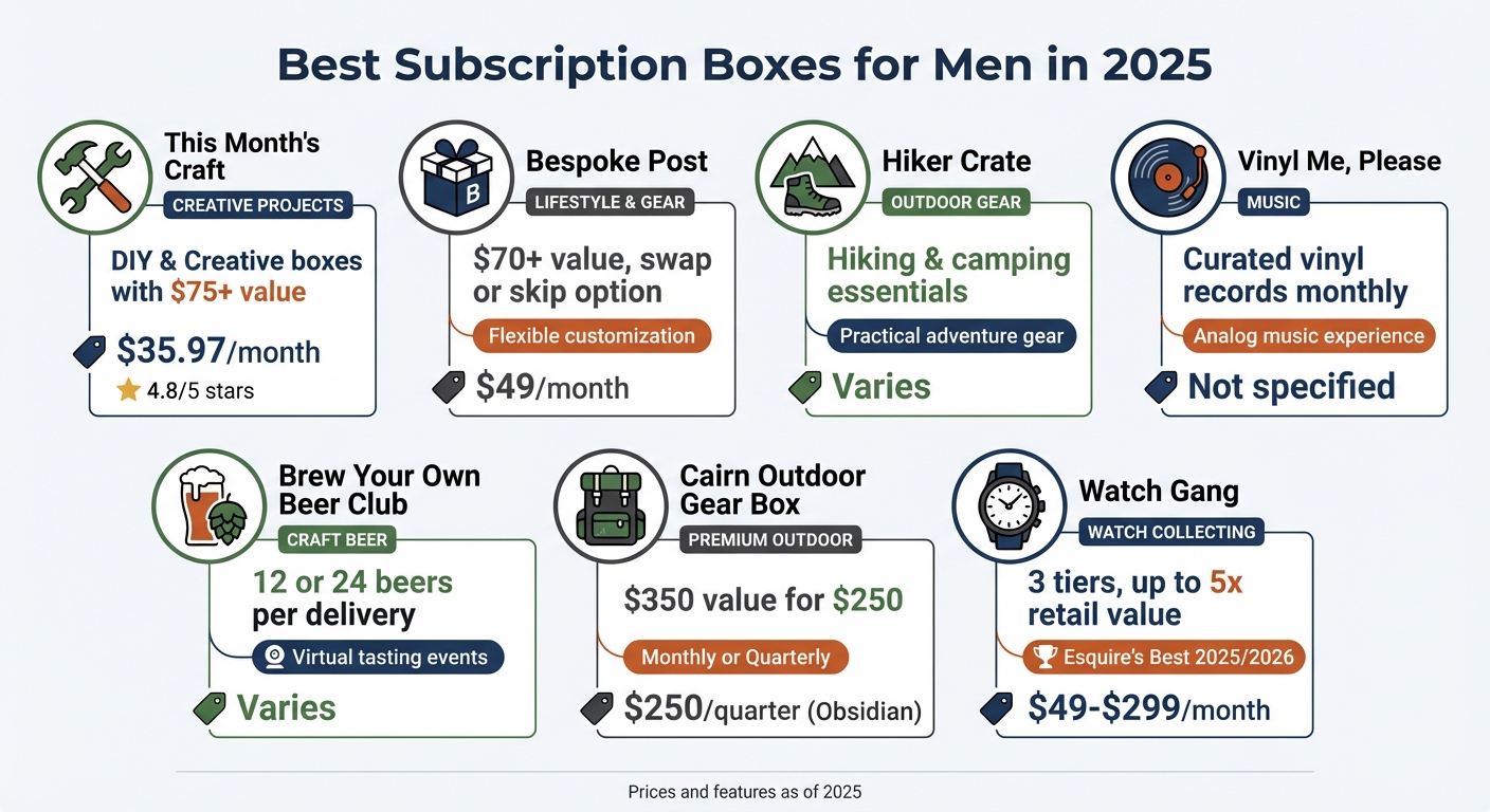 Best Men's Subscription Boxes 2025: Price and Features Comparison