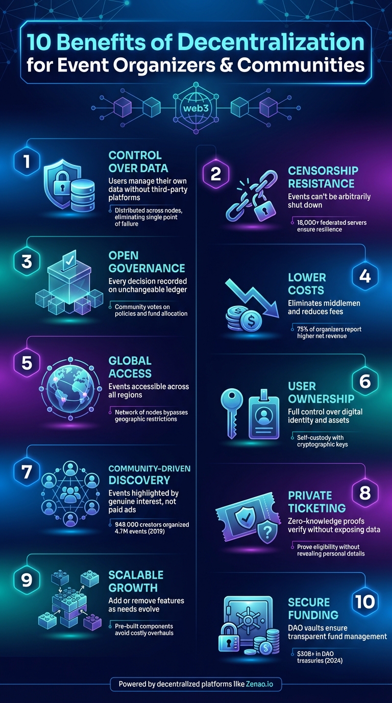 10 Key Benefits of Decentralization for Event Organizers and Communities