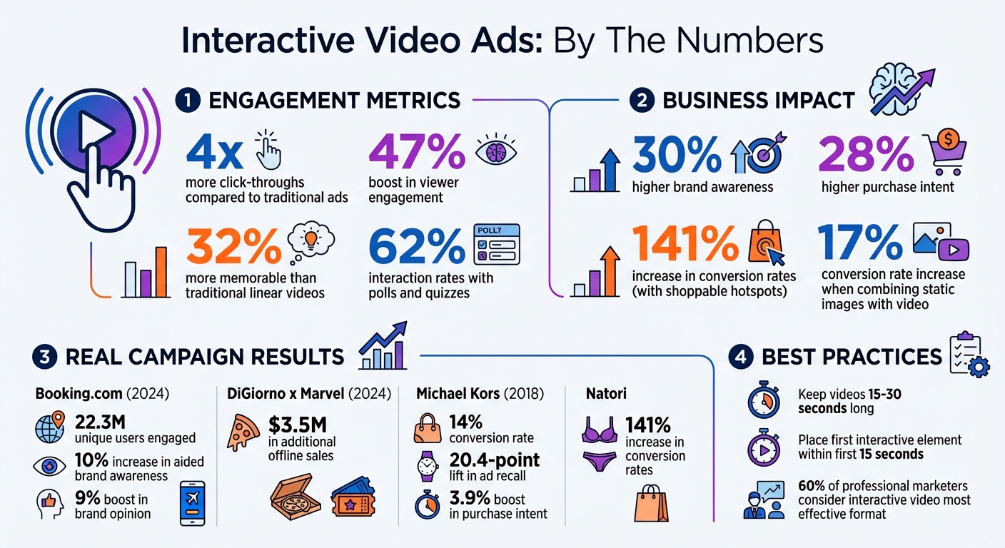 Interactive Video Ads: Best Practices 1 Interactive Video Ads Performance Statistics and Benefits