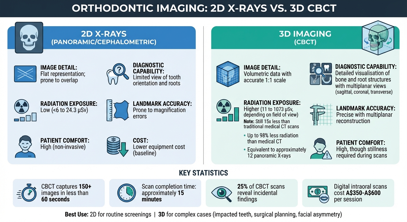 3D Imaging vs 2D X-Rays in Orthodontics: Radiation, Detail & Accuracy Comparison