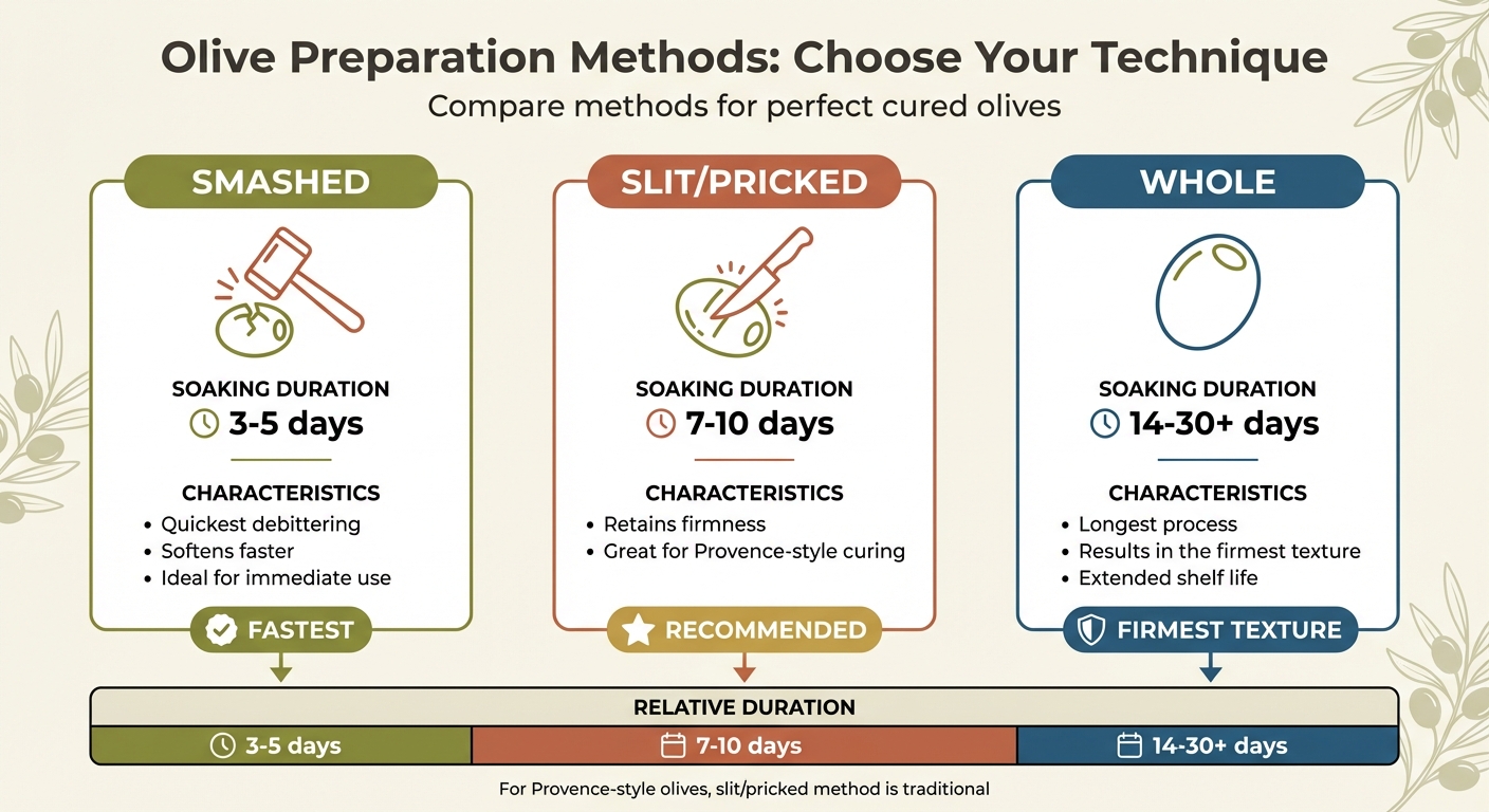 Olive Preparation Methods Comparison: Soaking Times and Texture Results