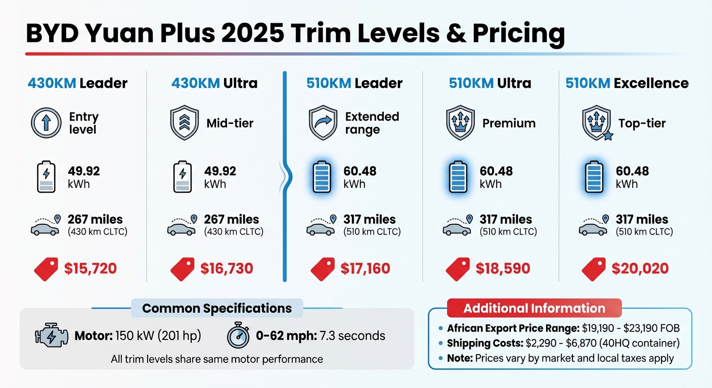 BYD Yuan Plus Trim Levels and Specifications Comparison
