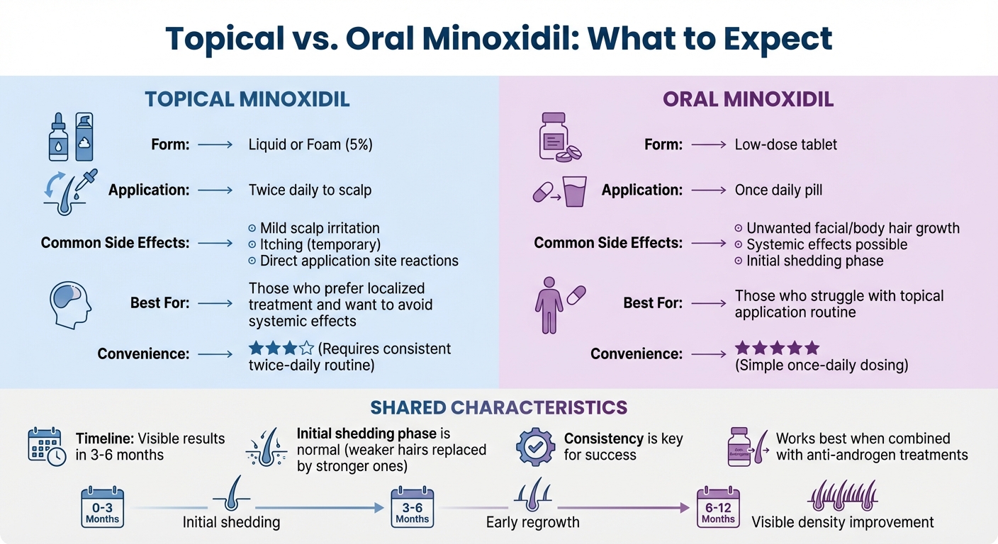 Topical vs Oral Minoxidil for PCOS Hair Loss: Side Effects and Application