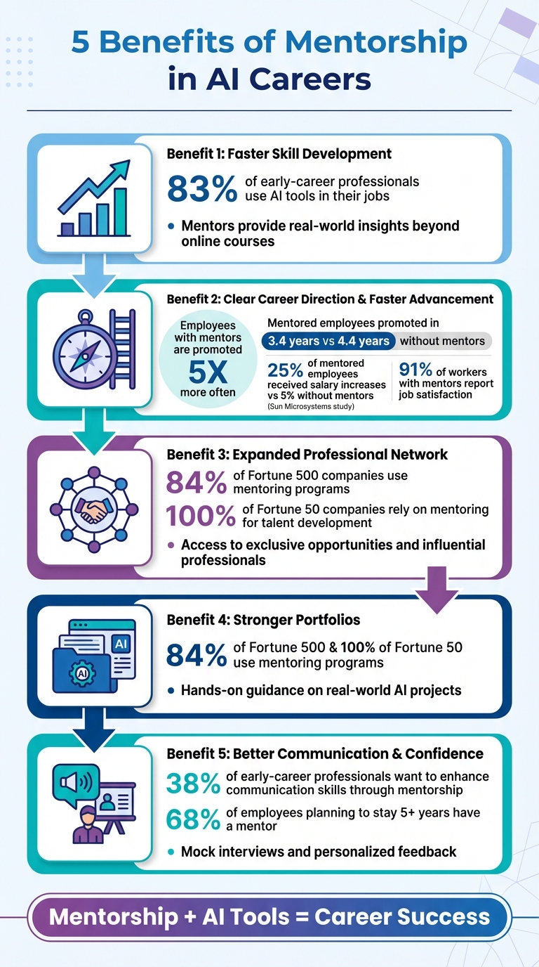5 Key Benefits of Mentorship in AI Careers with Statistics